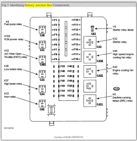 2000 ford contour power distribution box|2000 Ford contour fuse diagram.